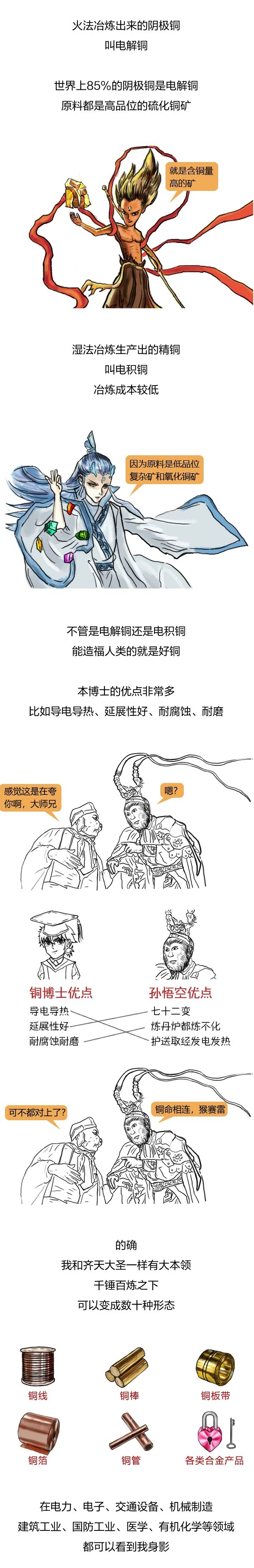 1分鐘看懂“銅博士” —— 國際銅基礎(chǔ)知識(shí)點(diǎn)你學(xué)Fei了嗎？