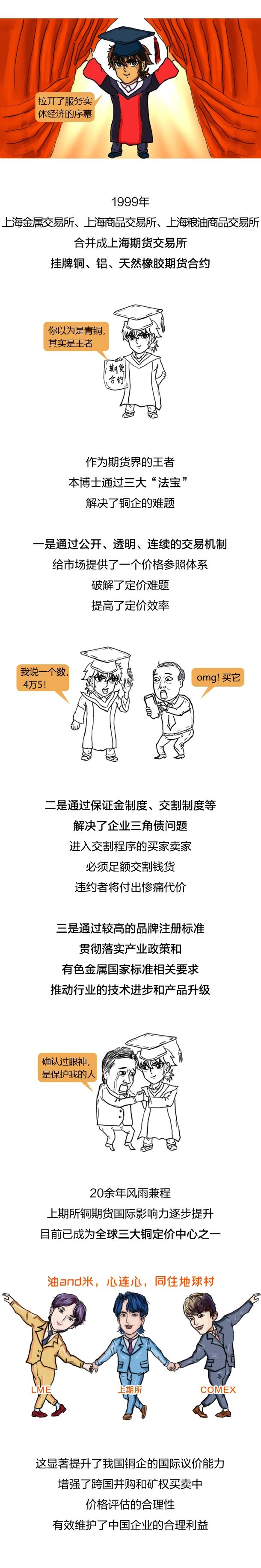 1分鐘看懂“銅博士” —— 國際銅基礎(chǔ)知識(shí)點(diǎn)你學(xué)Fei了嗎？