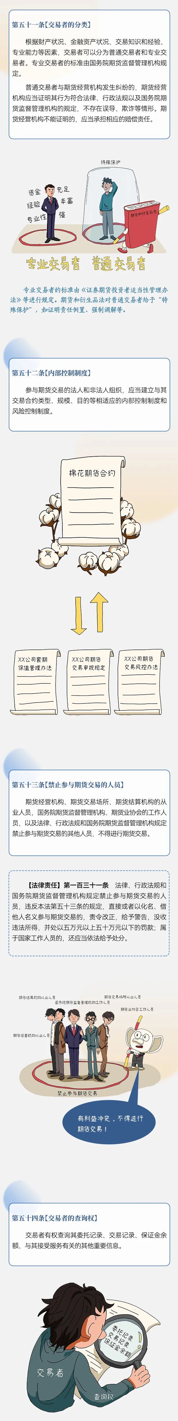 “漫”話期貨和衍生品法｜第七話